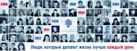 По итогам конкурса "Российские премии Фонда Citi в области микропредпринимательства" предприниматели из Чувашии признаны лучшими за 2016 год По итогам конкурса "Российские премии Фонда Citi в области микропредпринимательства" предприниматели из Чувашии признаны лучшими за 2016 год